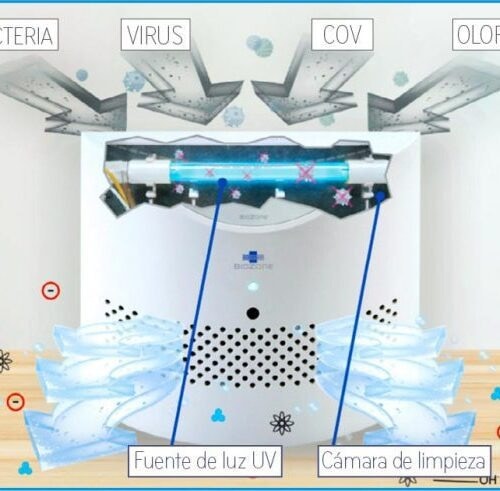PURIFICADOR DE AIRE PR AIR PURIFIER PR30-99M²
