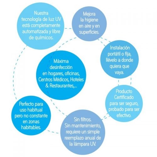 PURIFICADOR DE AIRE PR AIR PURIFIER PR30-99M²